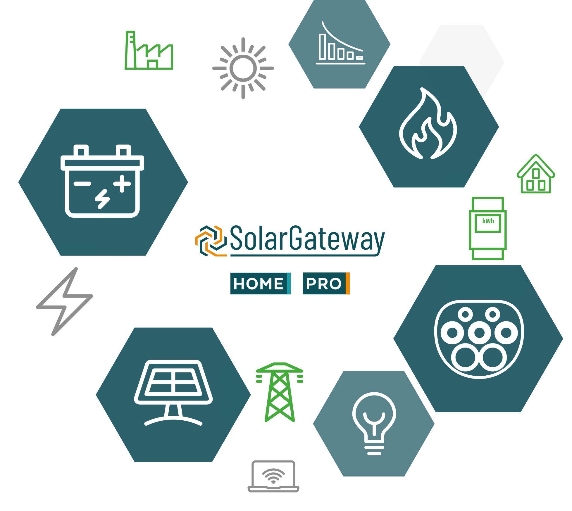 Solar order Gateway